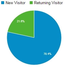 14-03 a 12 pourcent visiteurs