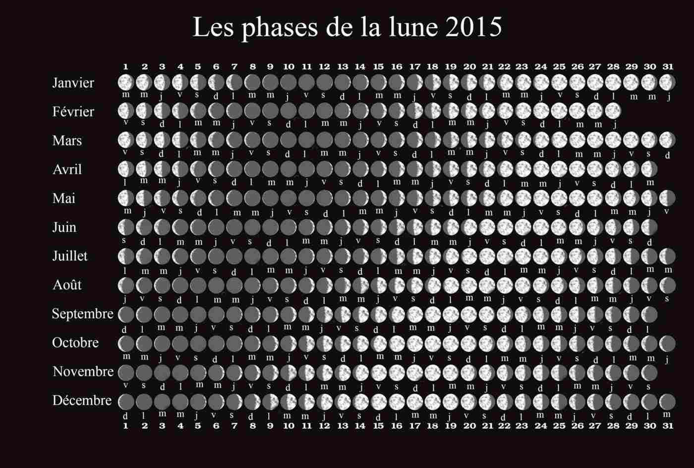 calendrier phases lune 2015 
