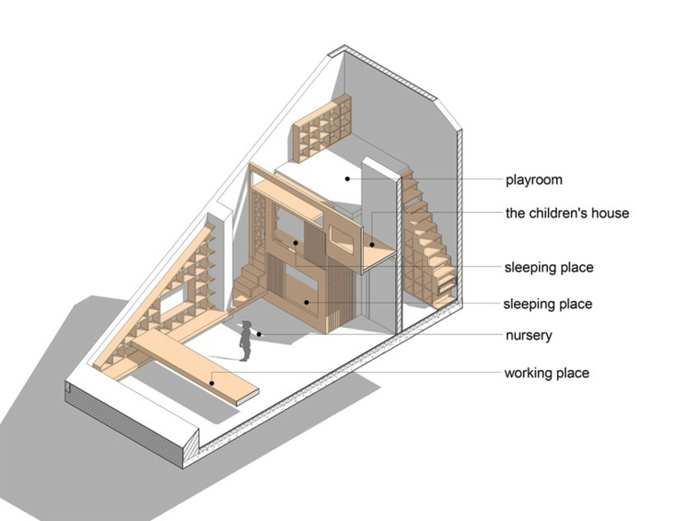 intérieur aménagement idée design transformation grenier espace de vie design appart deux étages moderne moscou design ruetemple