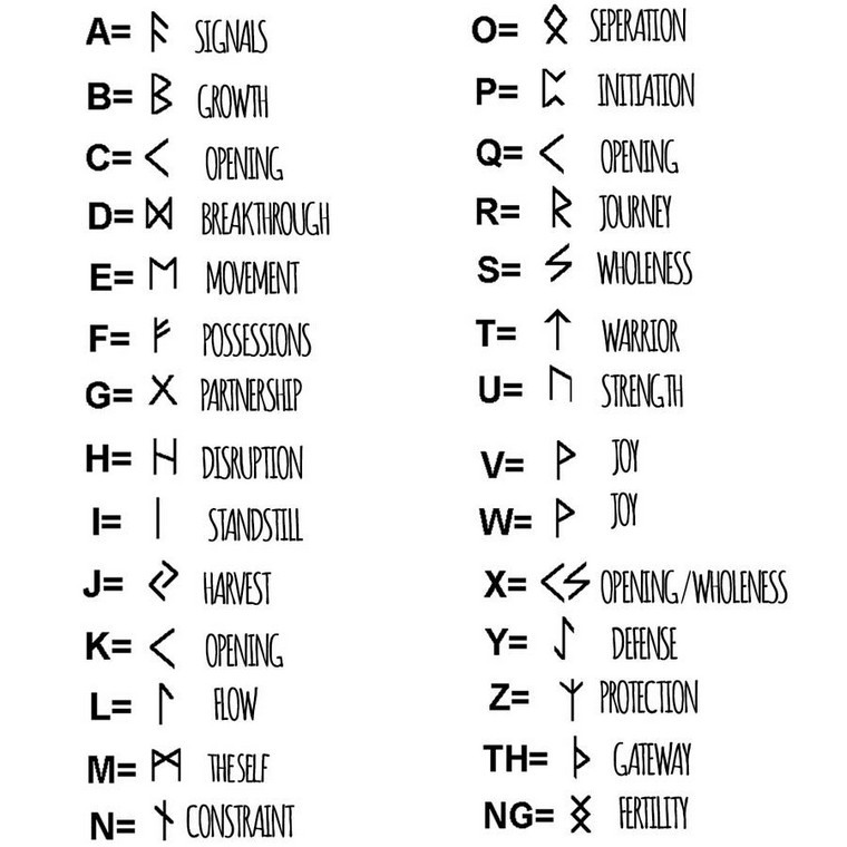 idee-tatouage-viking-alphabet-symboles