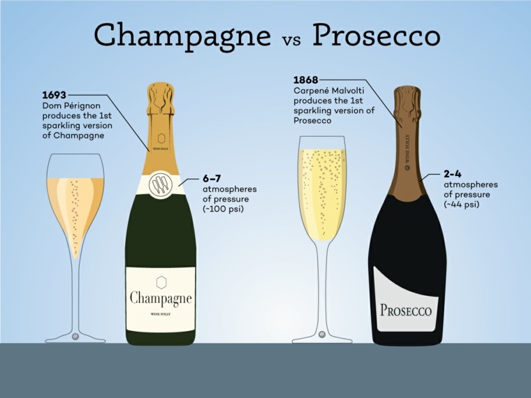 soupe de champagne champagne-vs-prosecco
