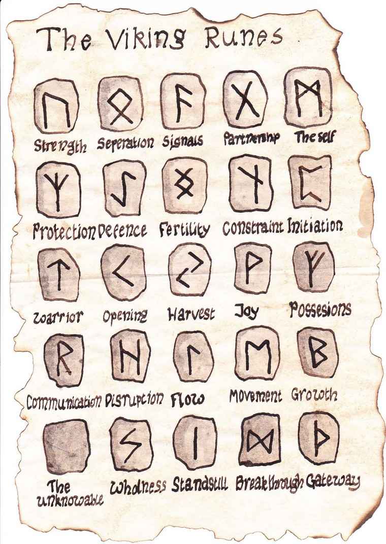 tatouage-viking-symbole-idees-alphabet