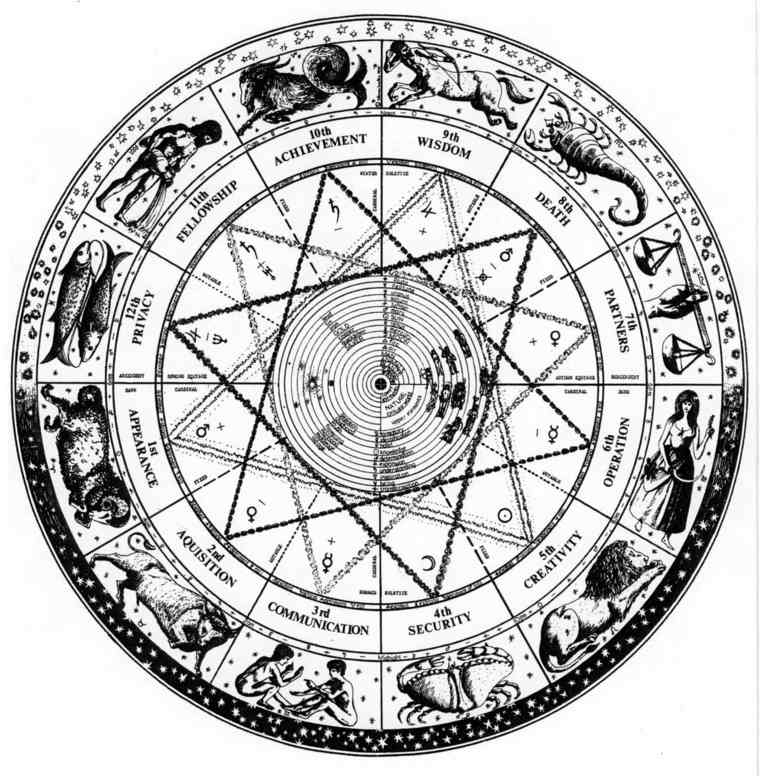 les horoscopes carte-astrologique