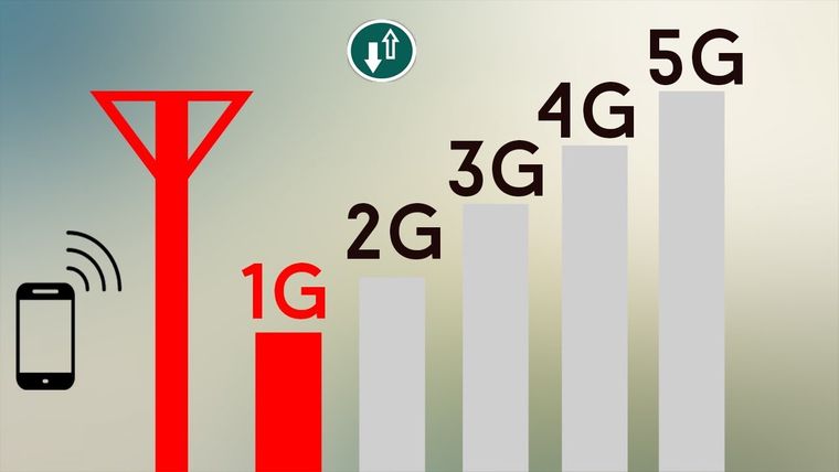 5G vs 4G vs 3G vitesse