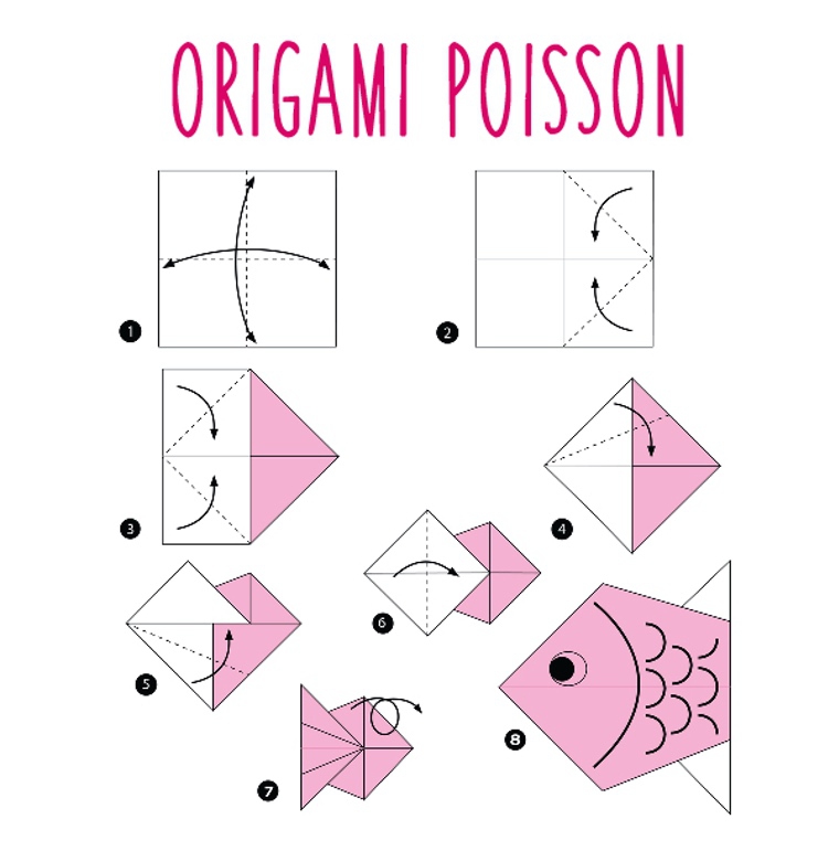 origami poisson modèle