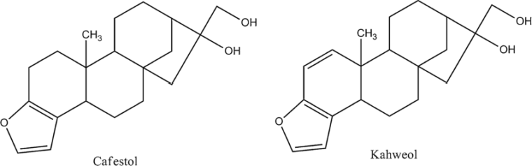 structure chimique cafestol kahweol