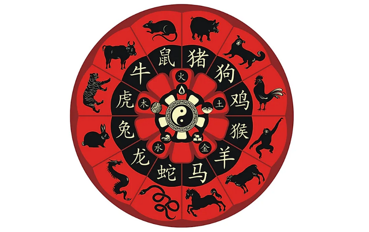 astrologie chinoise zodiaque signes